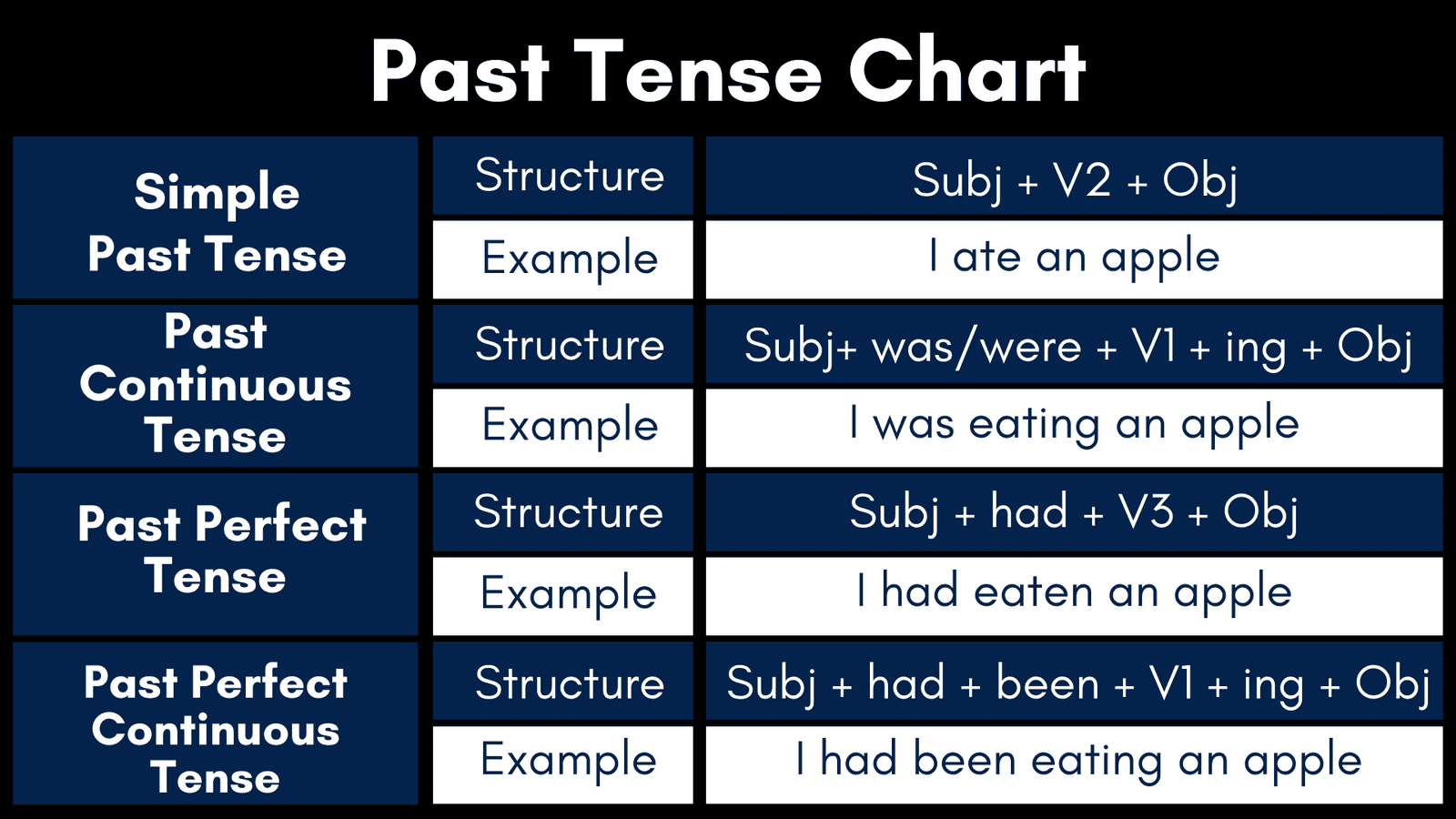 Verb Tenses Chart In English Grammar [Download PDF] | English Grammar ...